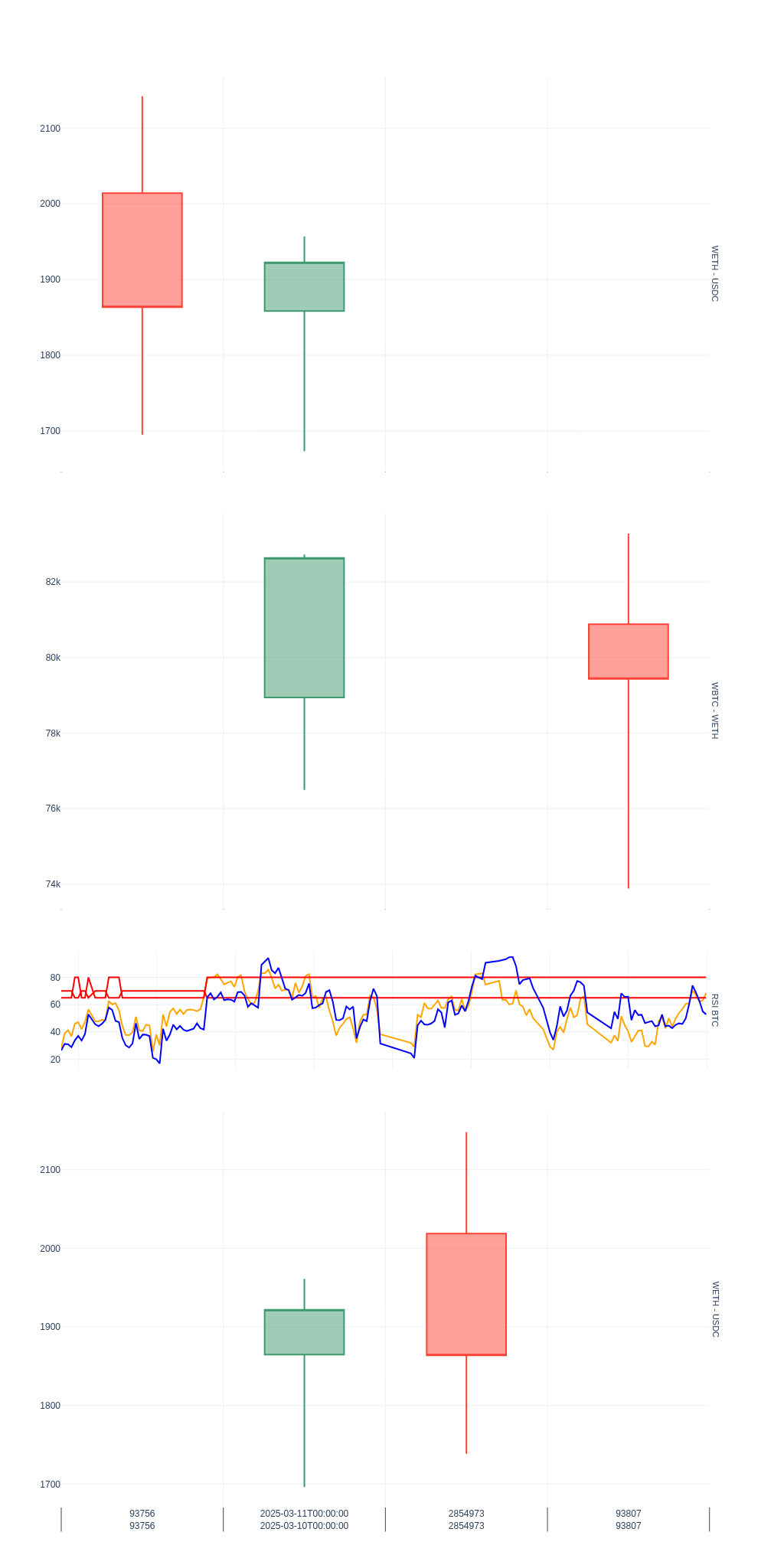 Strategy decision data (light)